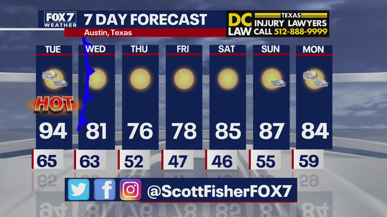 Evening weather forecast for April 4, 2022