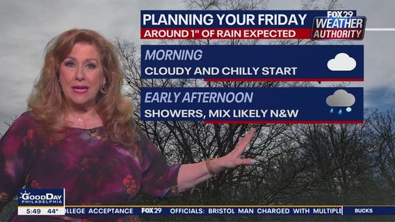Weather Authority: Thursday morning update