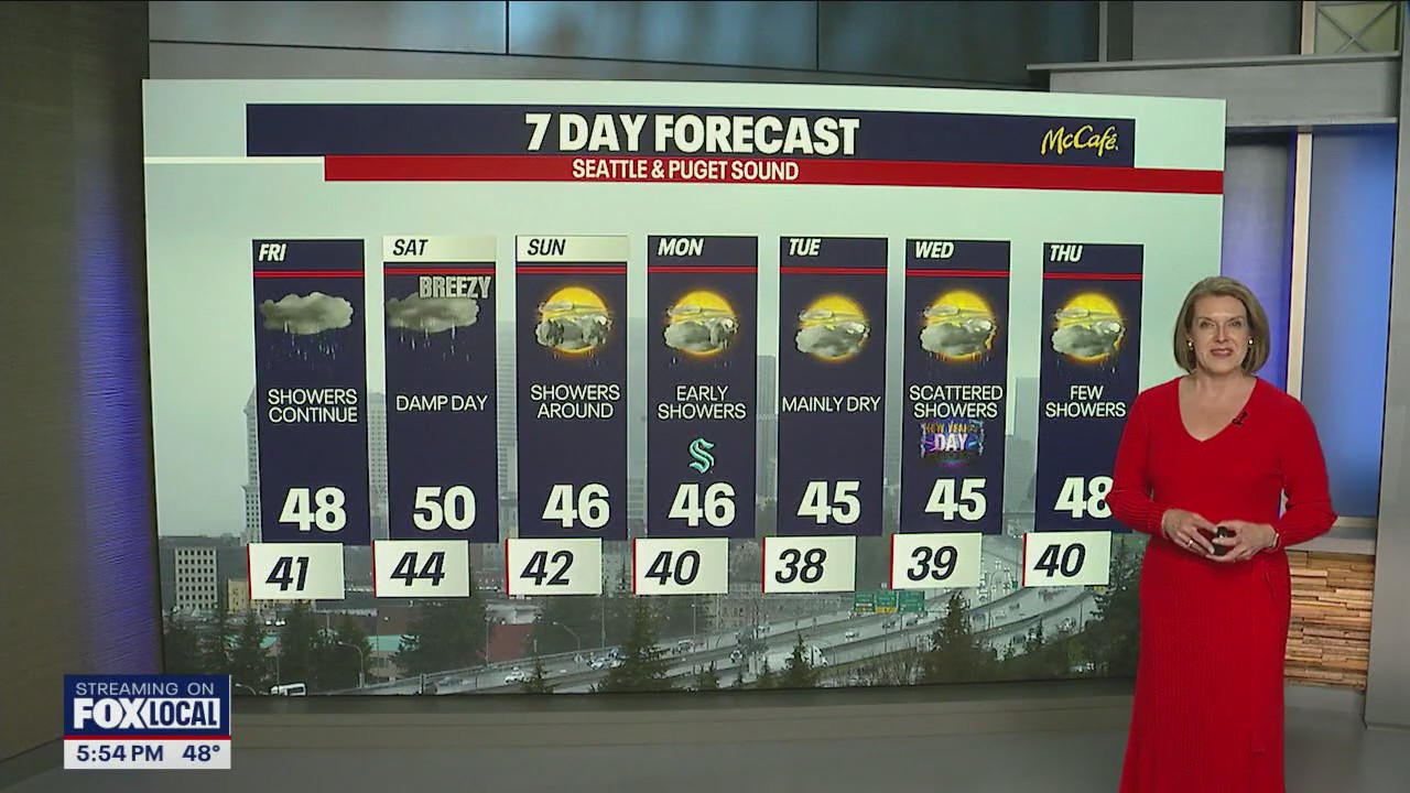 Seattle weather: Widespread rain returns