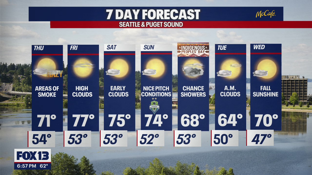 Gradial Seattle Gradual cooling into the weekend before temperatures rise again | FOX ...