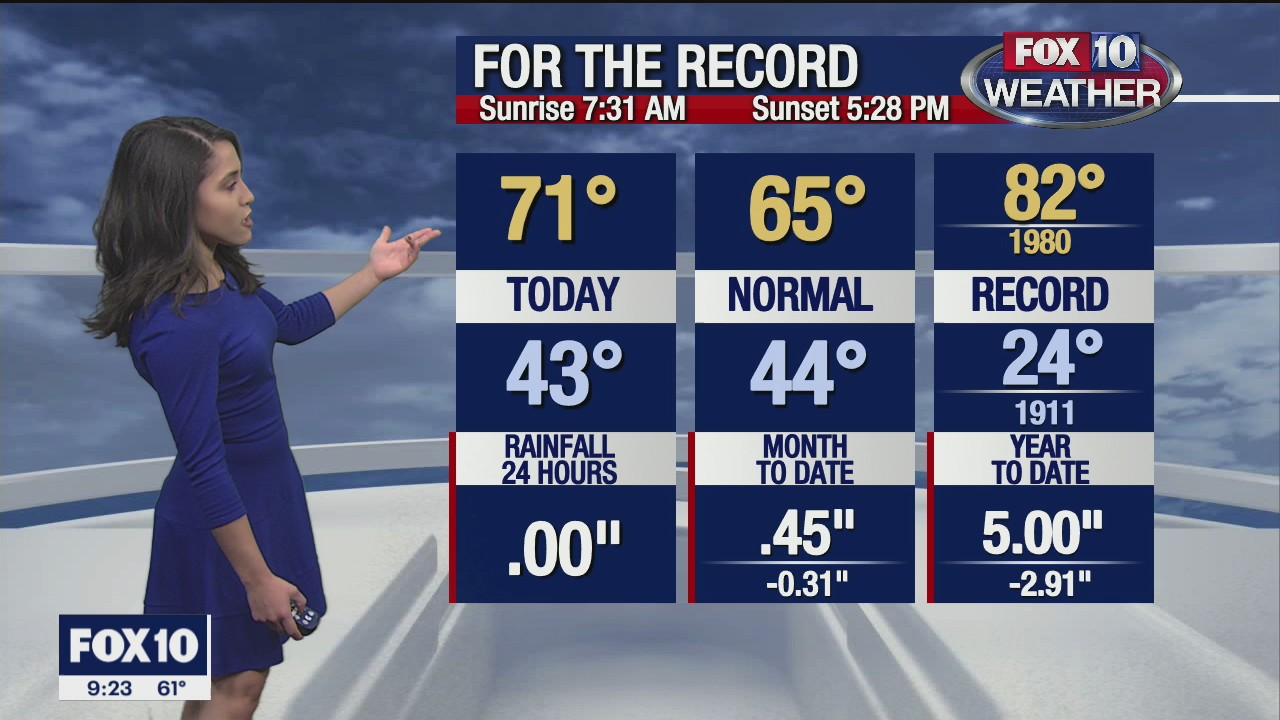 Evening Weather Forecast - 12/27/20