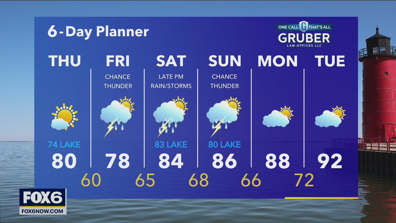 Weather webcast with Rob Haswell