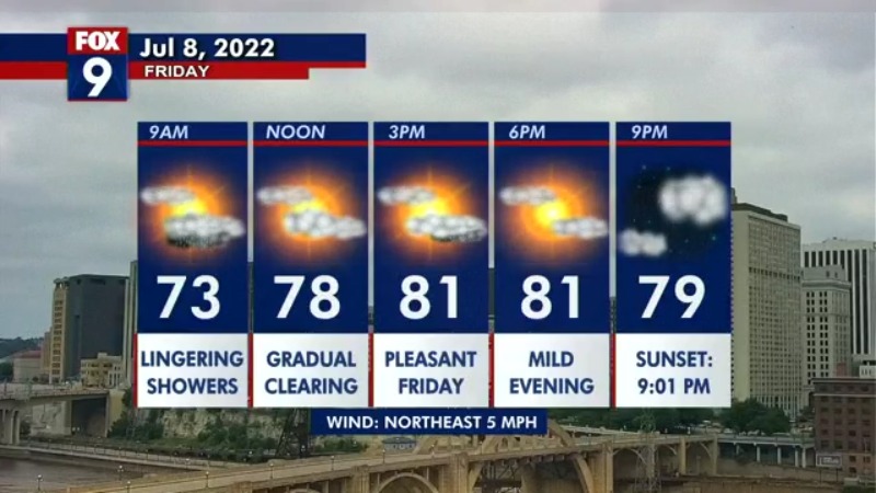 Minnesota weather: Isolated showers possible Friday afternoon | FOX 9 ...
