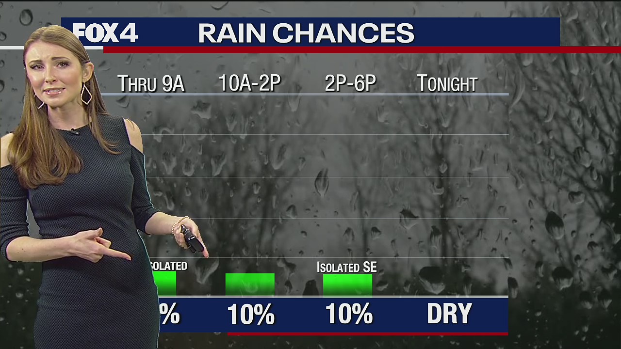 May 22nd Weather Forecast