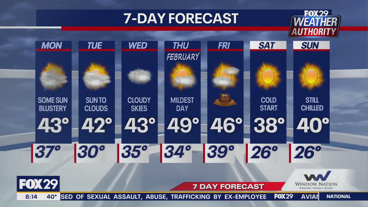 Weather Authority: Monday morning forecast