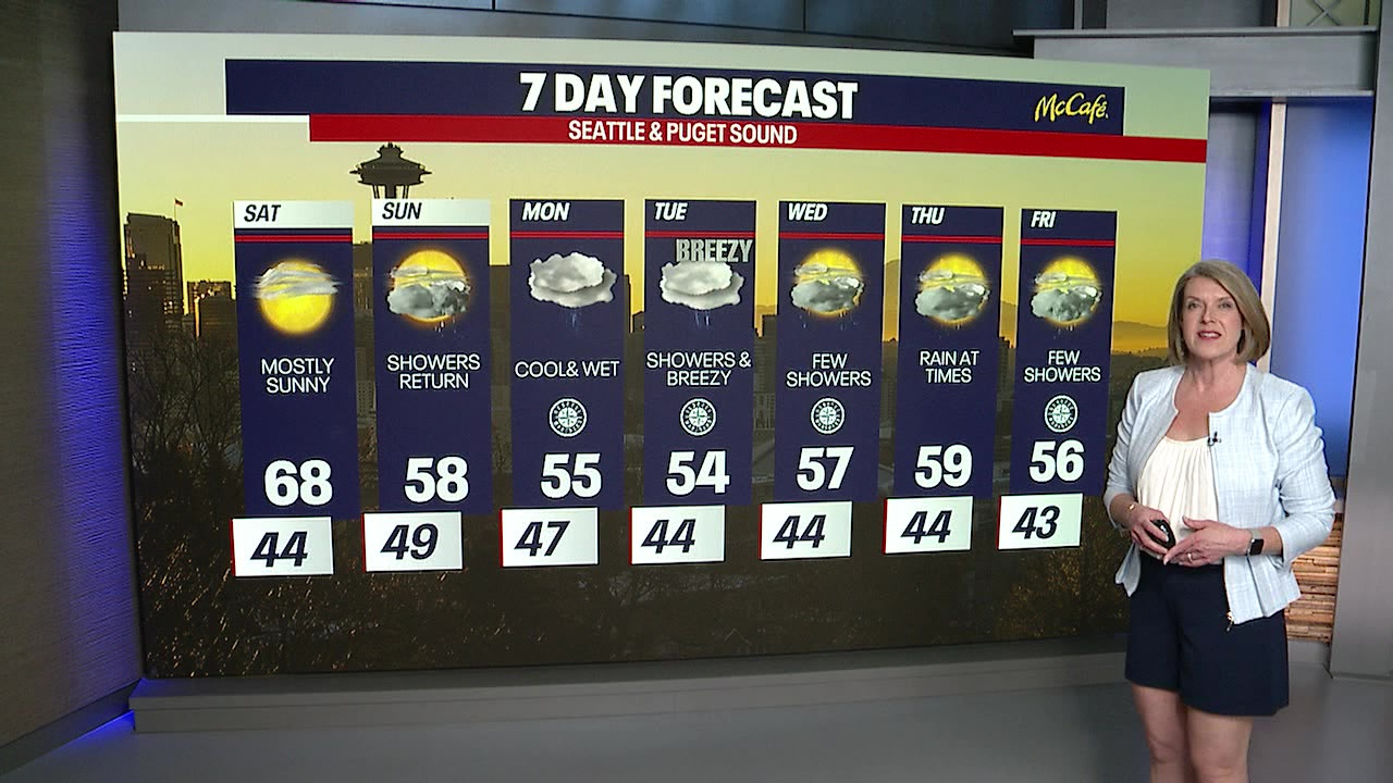 Seattle weather: Beautiful Saturday sun