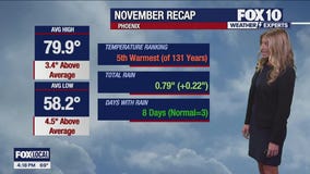 Evening Weather Forecast - 12/1/25