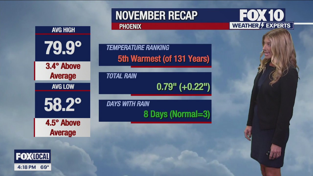 Evening Weather Forecast - 12/1/25