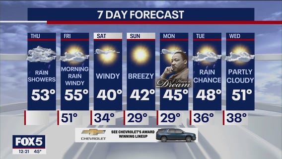 NYC weather forecast