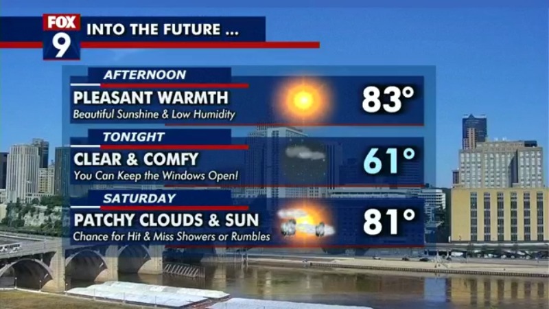 Minnesota weather: Storms possible Saturday, humid Monday