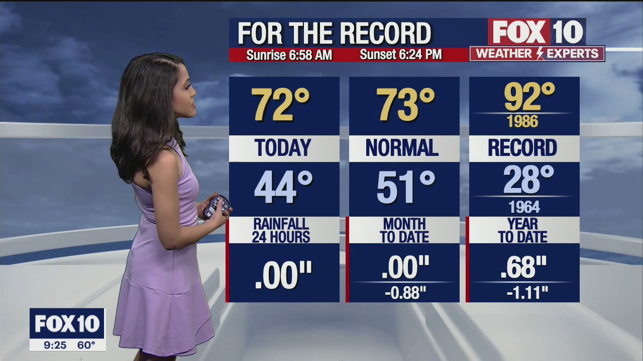 Evening Weather Forecast - 2/27/21