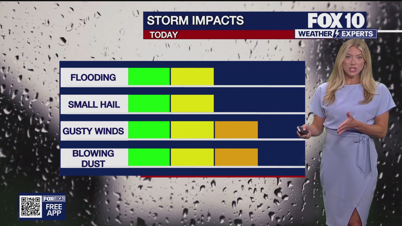 Evening Weather Forecast - 8/13/25