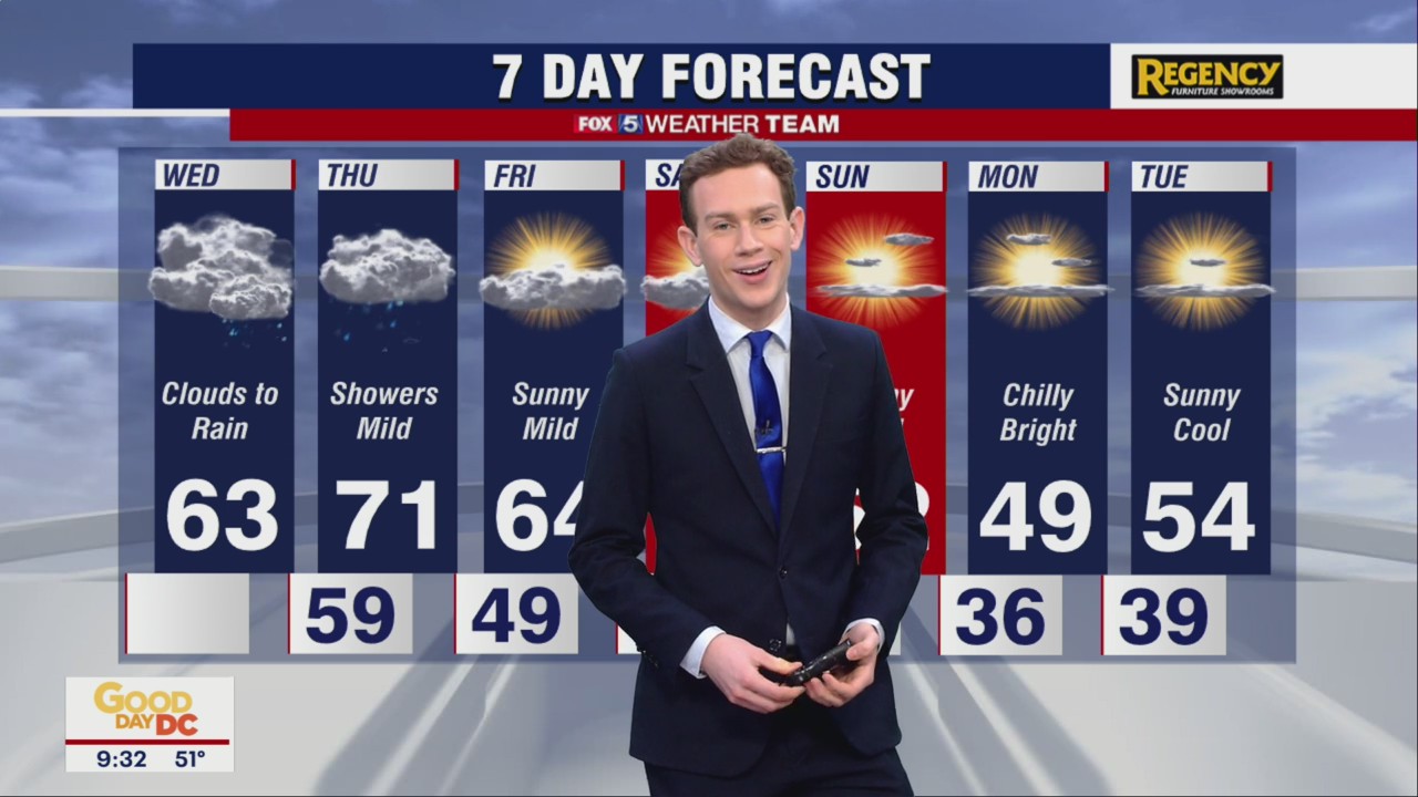 FOX 5 Weather forecast for Wednesday, March 23