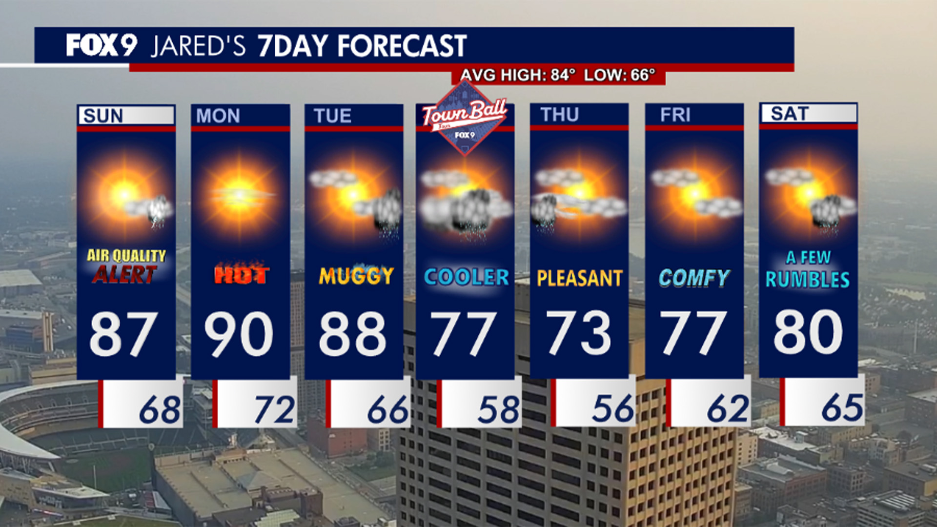 MN weather: Hazy and hot start to the week