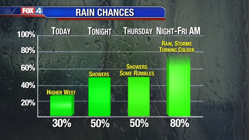 Rainy End to the Work Week!