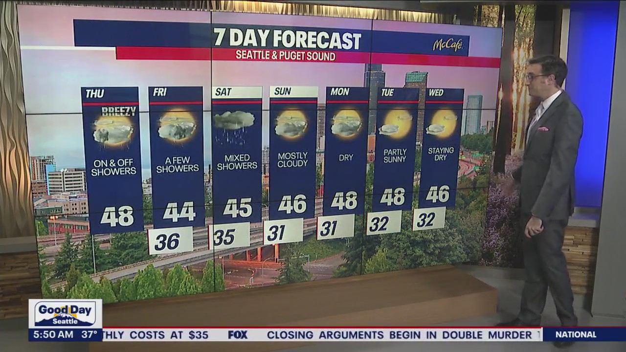 Rain and snow mix, with windy conditions on tap for Thursday