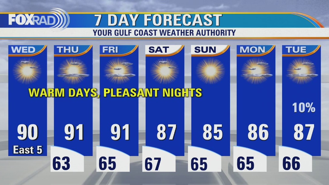 Pleasant Wednesday morning, then mostly sunny and slightly more humid