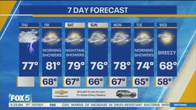 NYC weather forecast