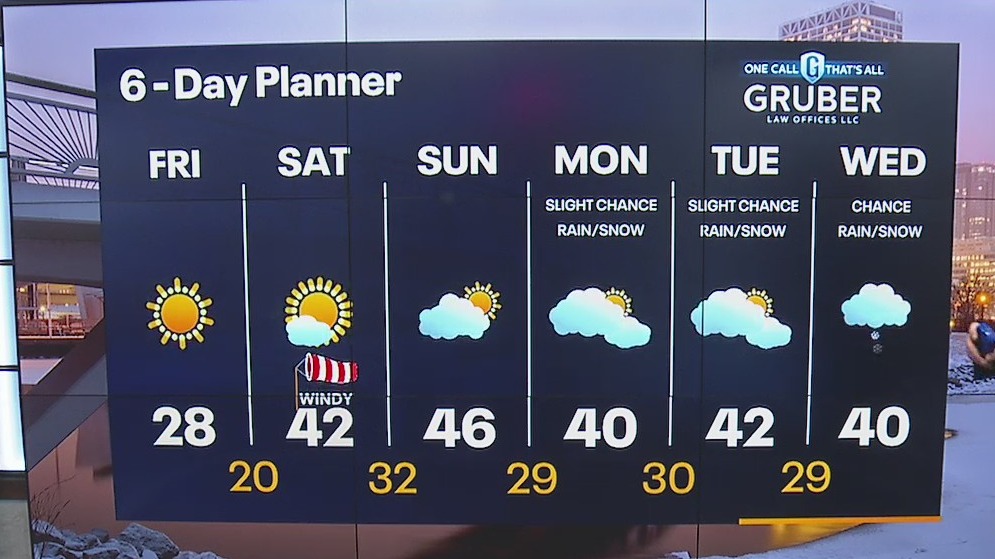 Weather webcast with Rob Haswell