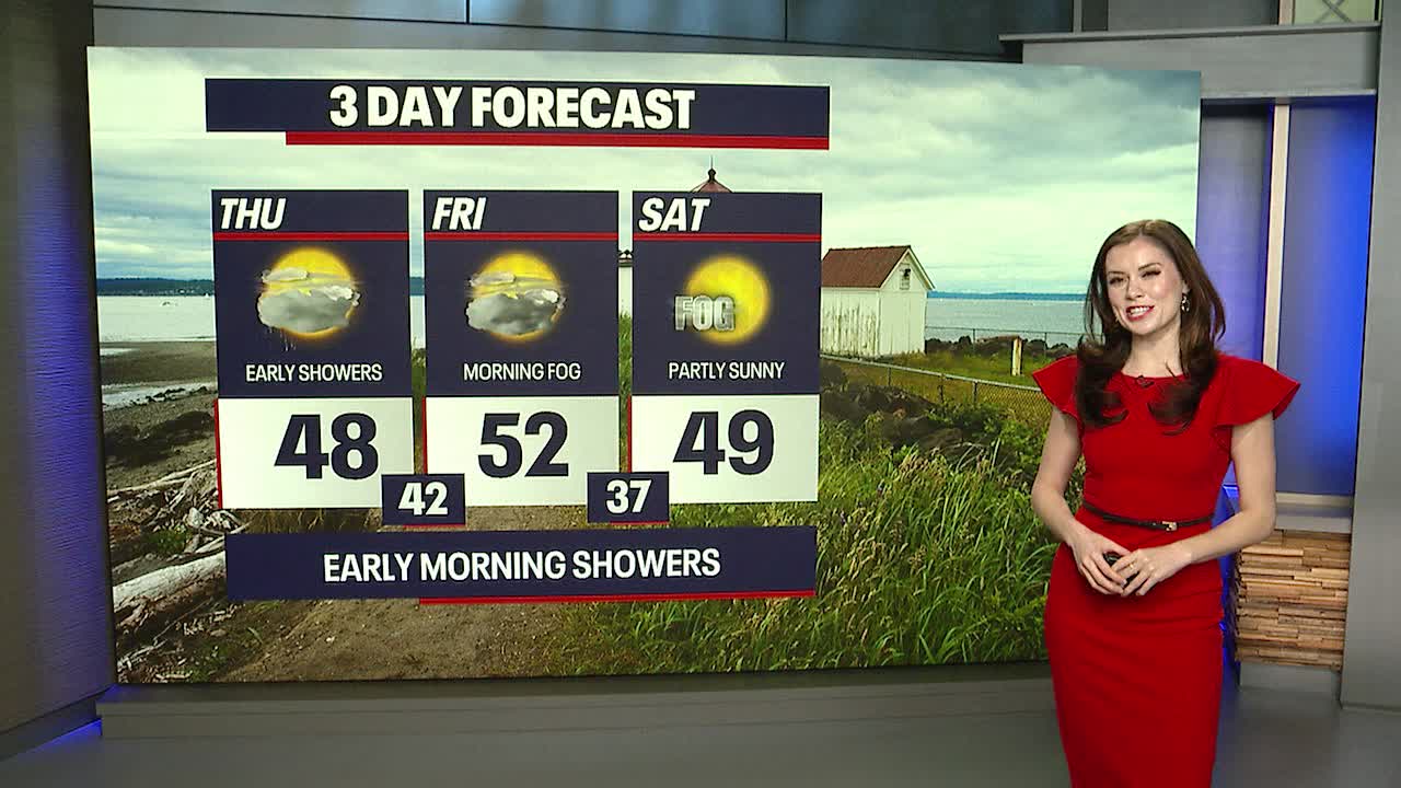 Seattle weather: Widespread rain Thursday morning before several dry days