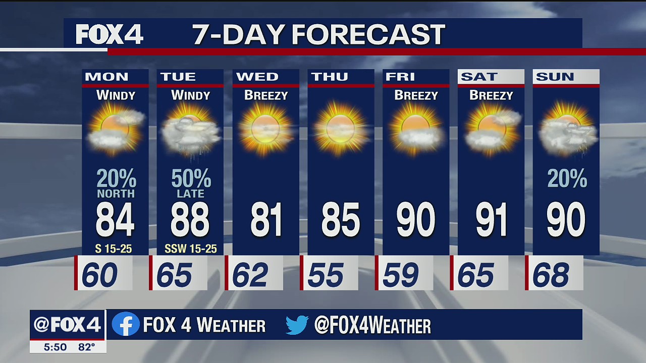 Temperatures heating up