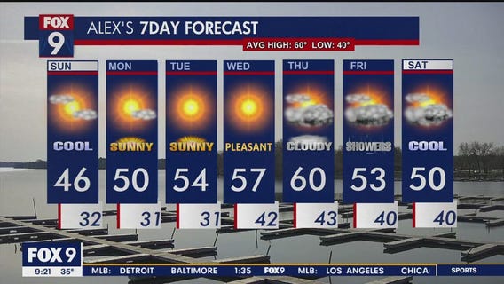 Minnesota weather: Warmer, wet ahead