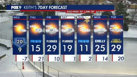 MN weather: Wednesday forecast update