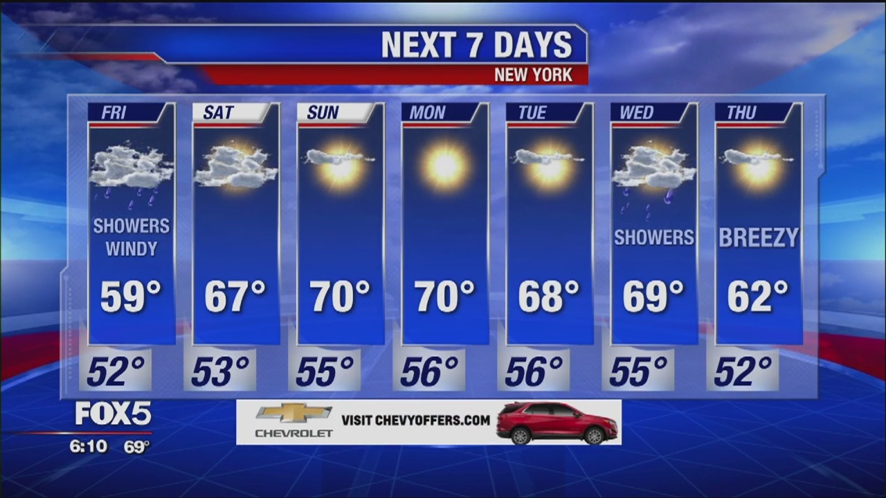 Weather forecast for October 10