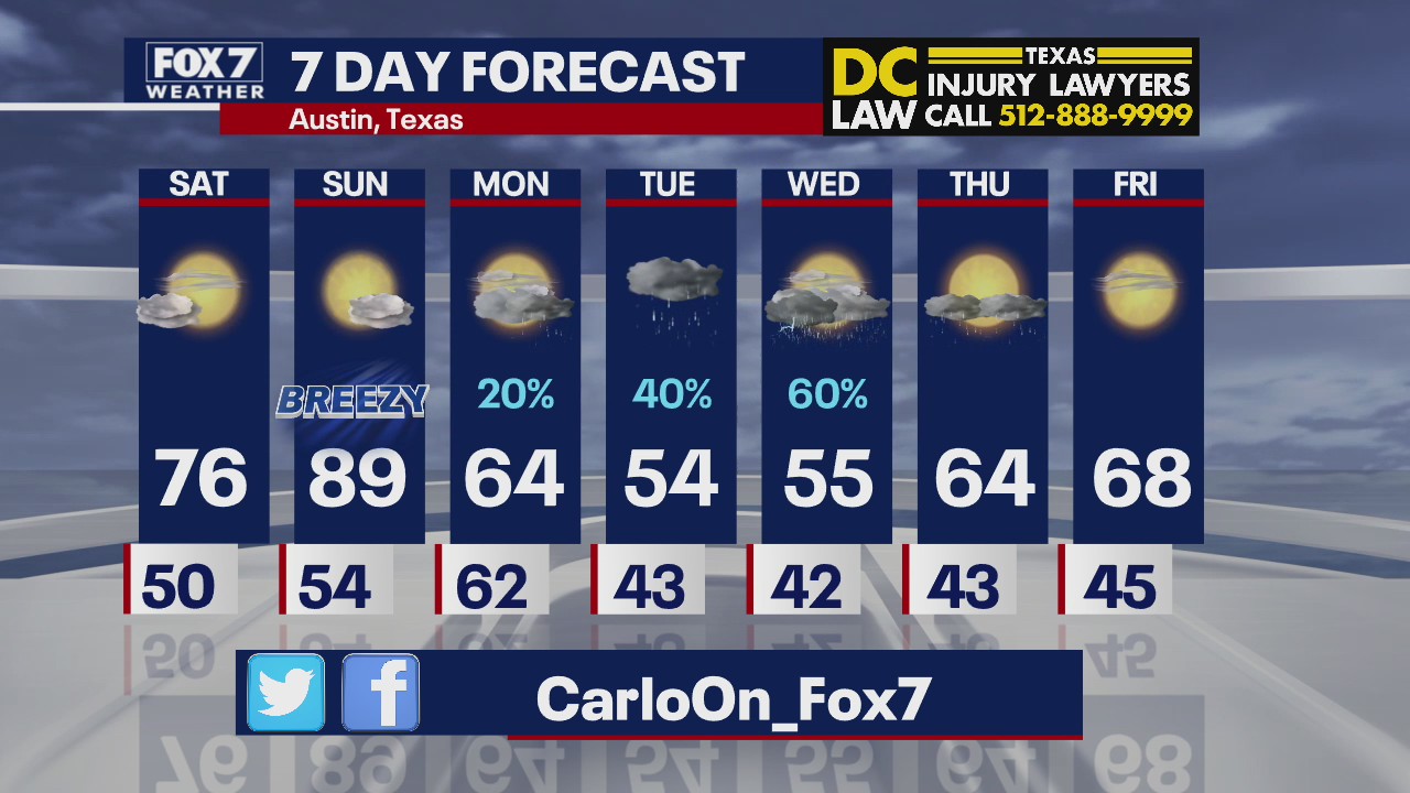Evening weather forecast for October 23