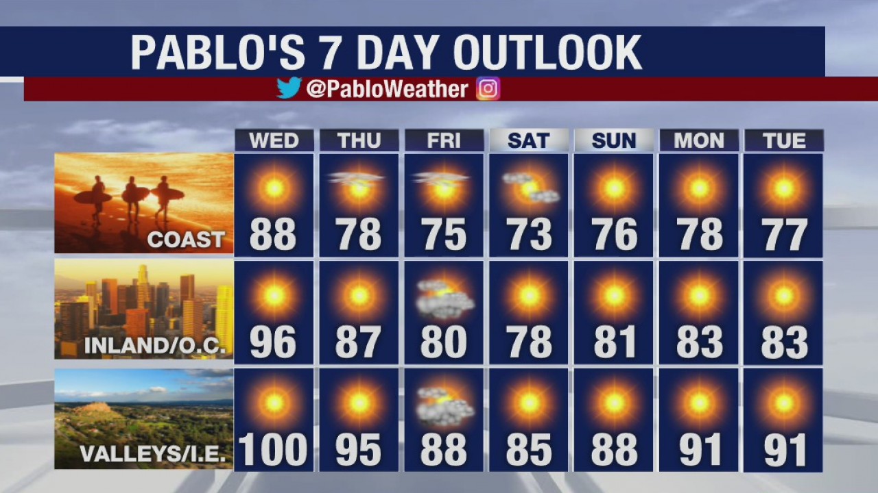 Weather Forecast for Tuesday, June 9