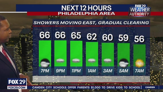 Weather Authority: Thursday 6 p.m. update