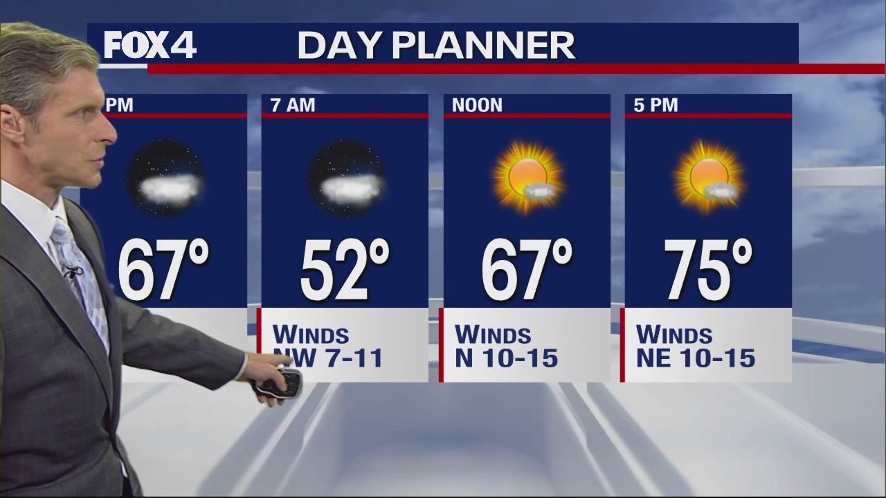 Dallas Weather: March 31 forecast