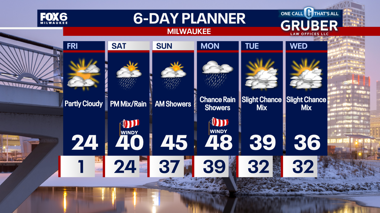 Weather Webcast with Chief Meteorologist Tom Wachs