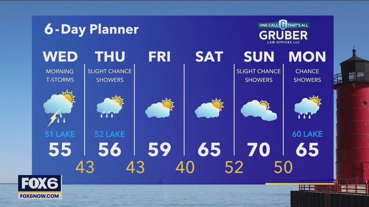 Weather webcast with Rob Haswell