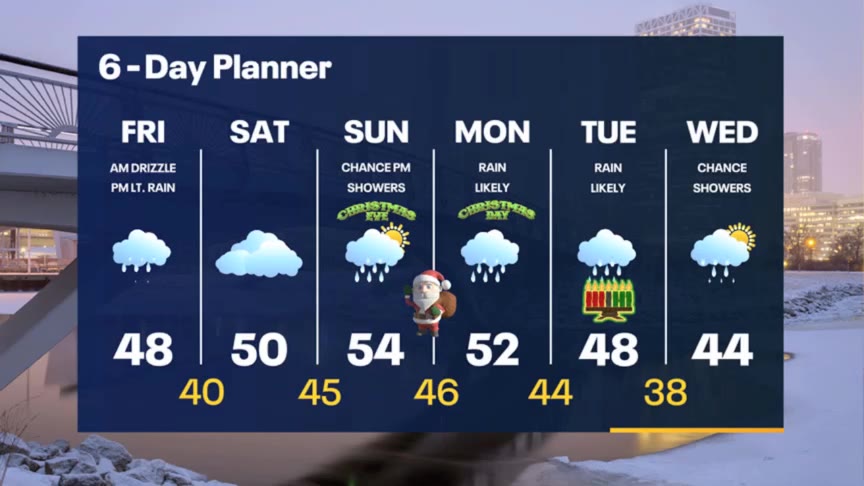 Weather Webcast with Stephanie Barichello