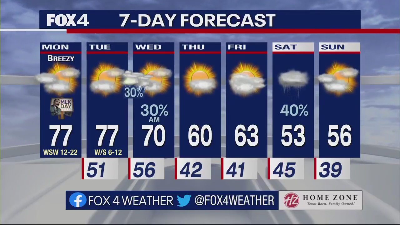 Dallas Weather: Jan. 16 mid-day forecast