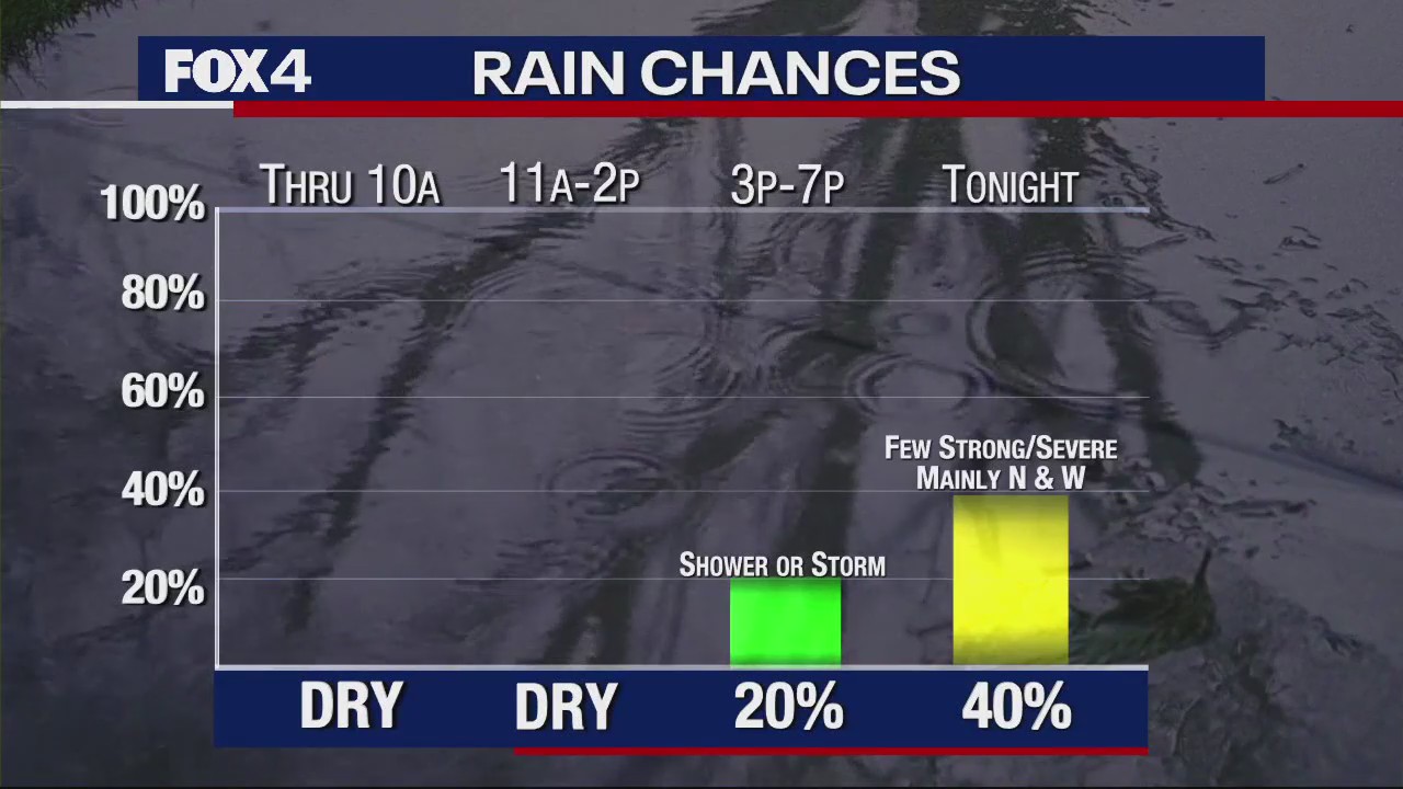 Dallas Weather: April 15 morning forecast