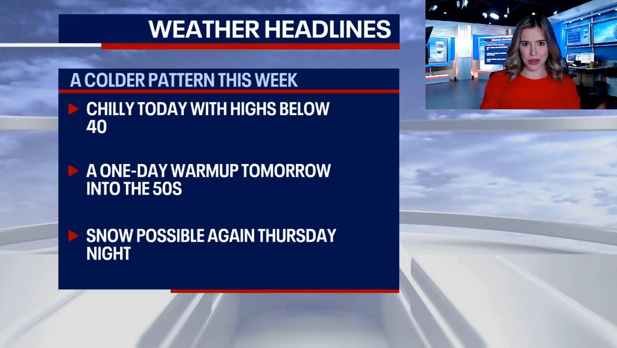 Chicago weather: Cold pattern brings flurries