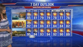 Tuesday morning weather forecast