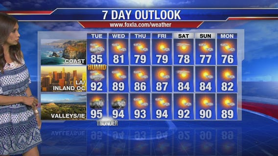 Tuesday morning weather forecast