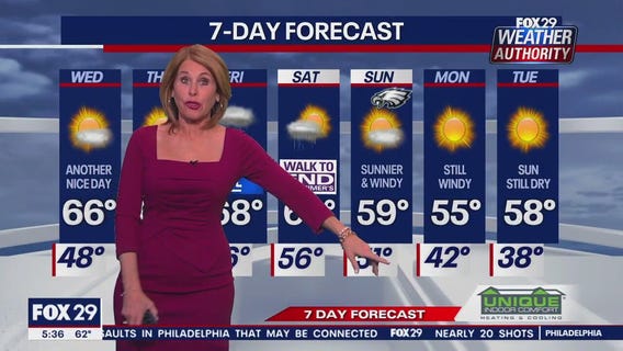 Weather Authority: Tuesday 5pm update