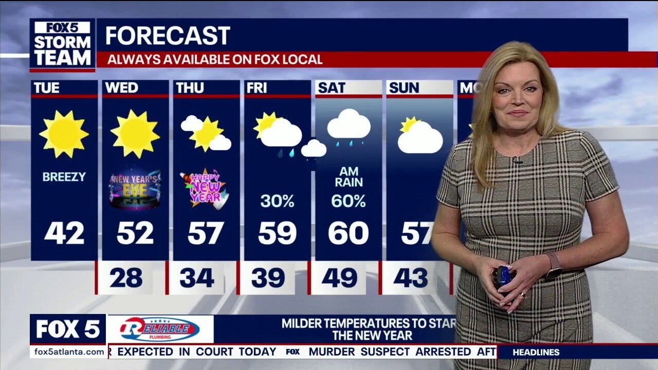 North Georgia waking up to bitter cold | What to expect rest of week