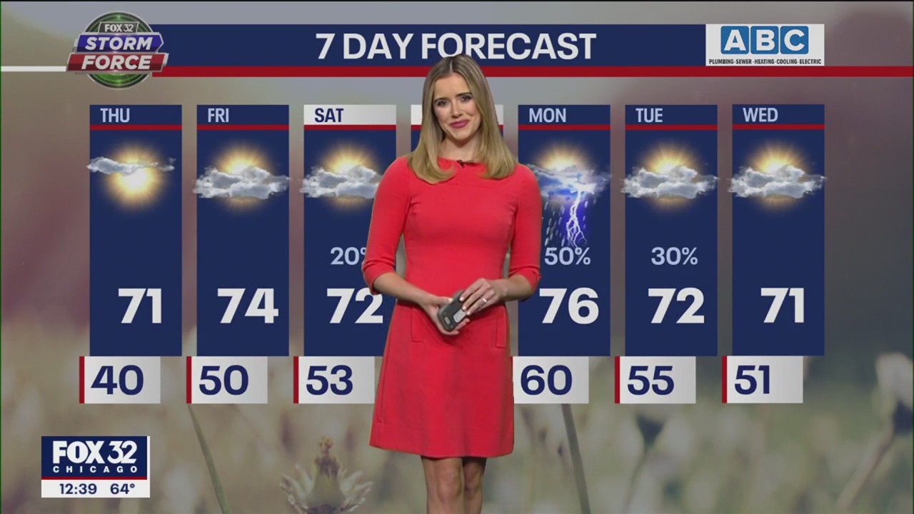 Chicago weather: Sunshine and 70s bless the week ahead