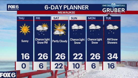 Weather webcast with Stephanie Barichello