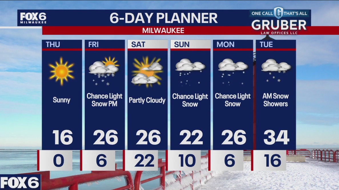 Weather webcast with Stephanie Barichello