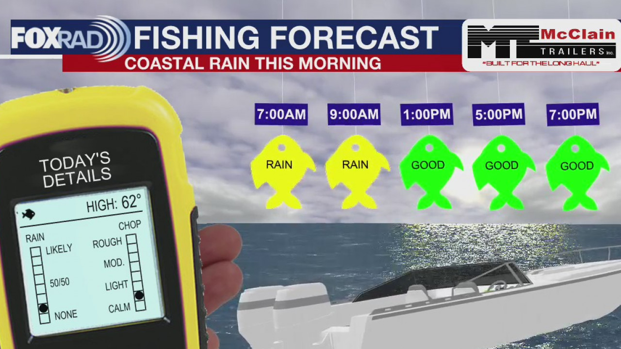 Sunday Fishing Forecast