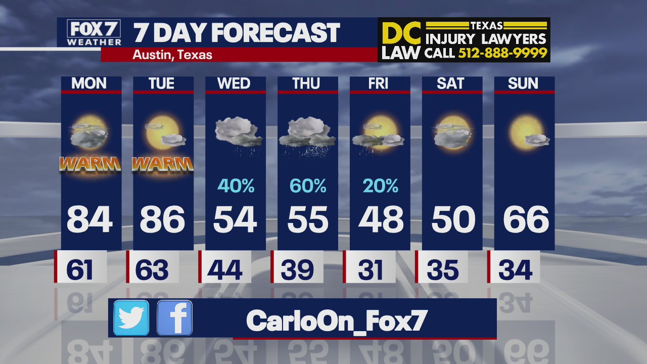 Evening weather forecast for Sunday, February 20