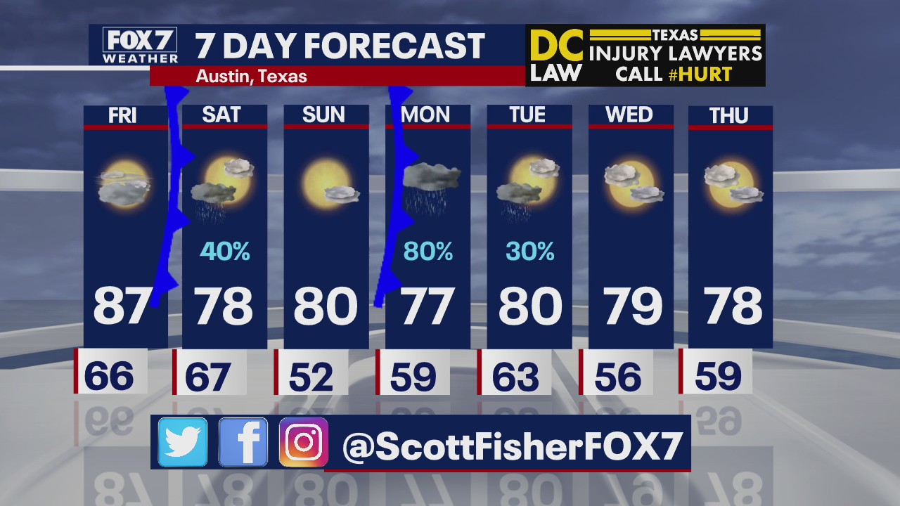 Evening weather forecast for March 26, 2020
