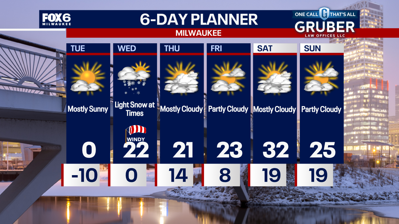 Weather Webcast with Chief Meteorologist Tom Wachs
