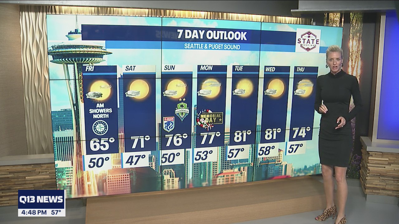 Weather Alert Day: Windy conditions in parts of Washington